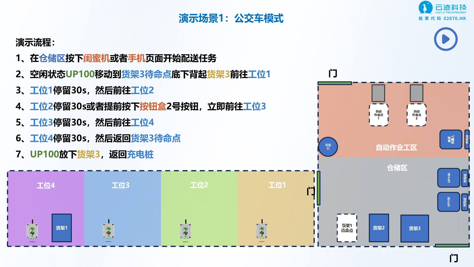 第 12 页：公交车模式