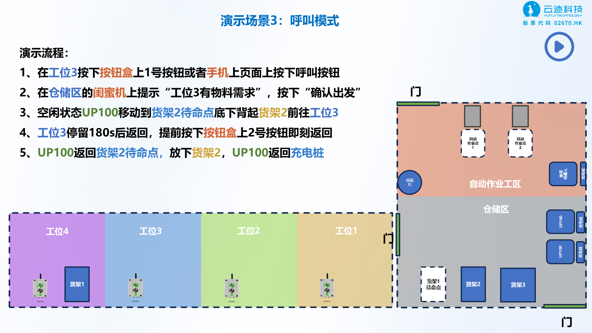 第 14 页：呼叫模式