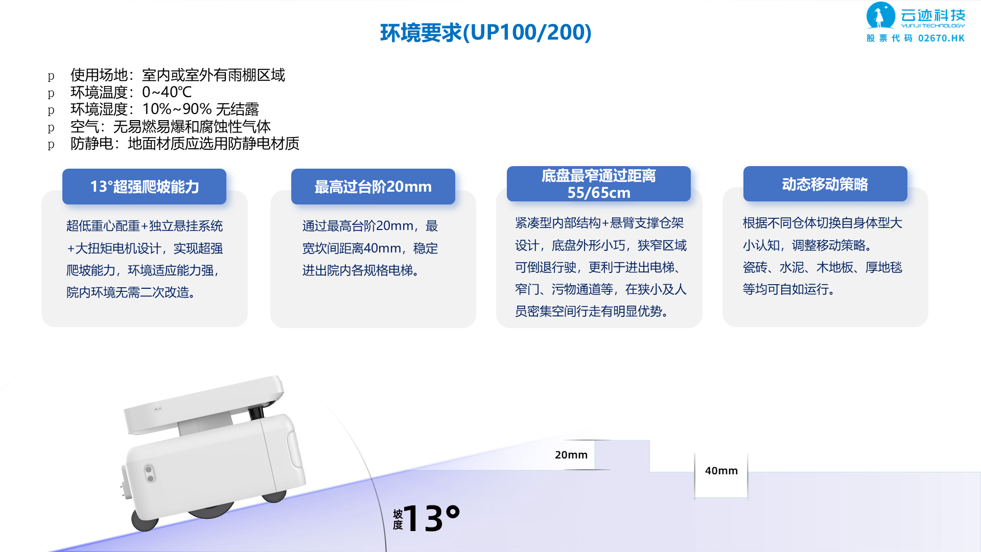 第 21 页：环境要求