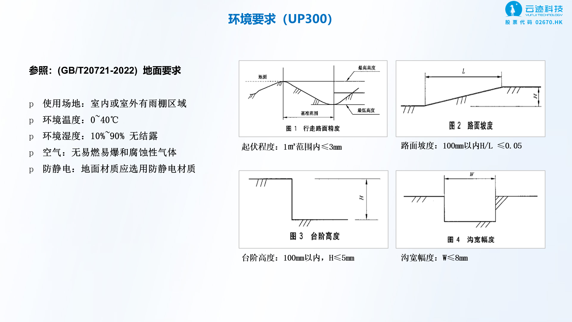 第 22 页：环境要求 UP300