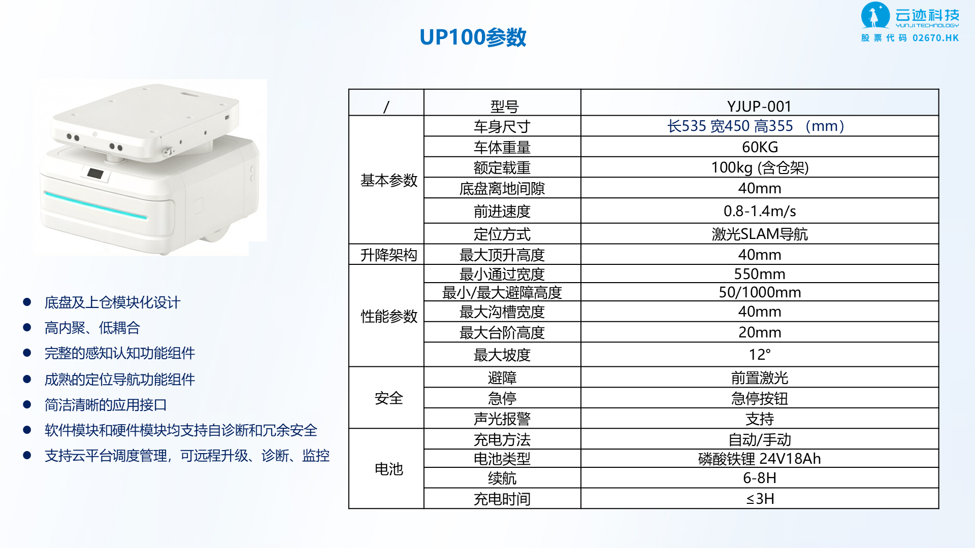 第 6 页：UP100 参数