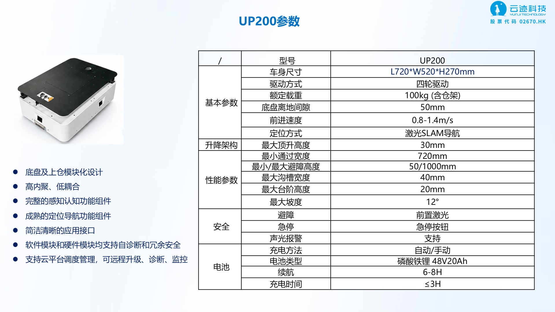 第 7 页：UP200 参数