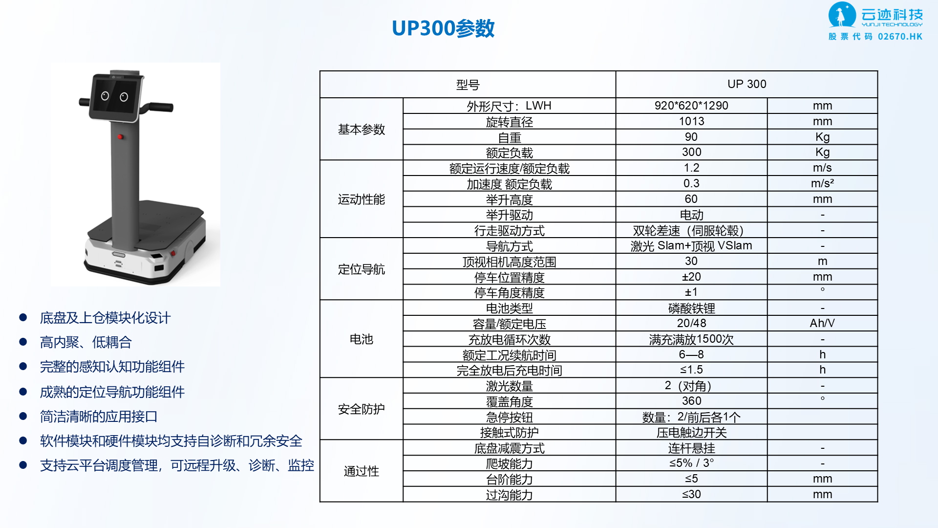 第 8 页：UP300 参数